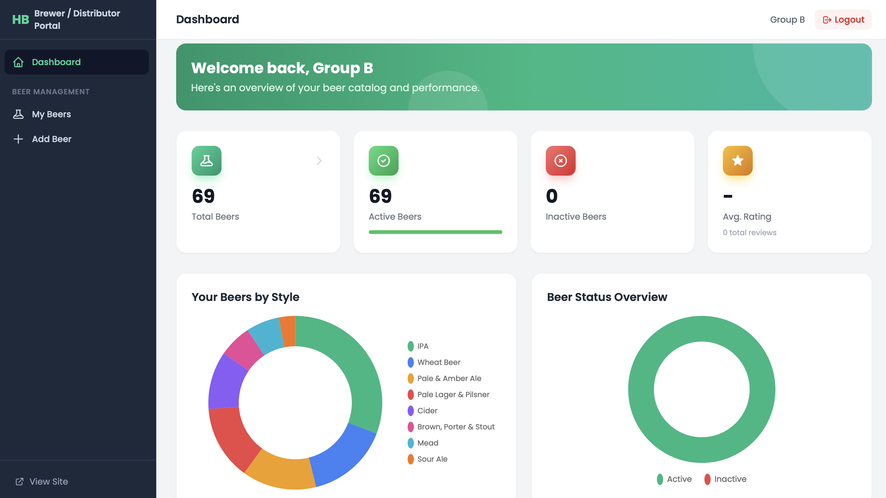 Hoppy Butterfly brewery distributor dashboard