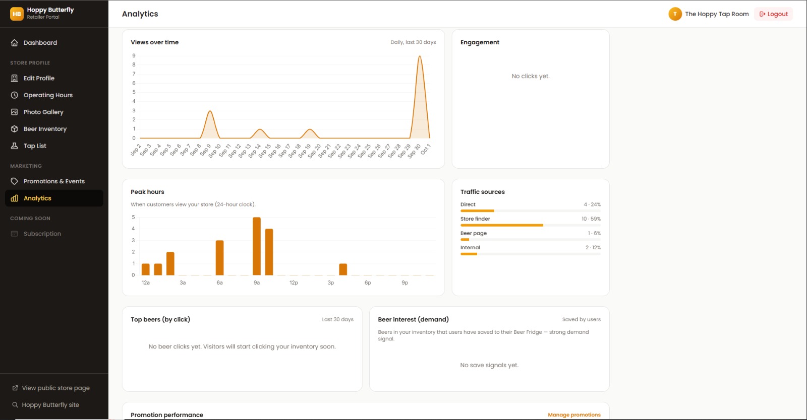Hoppy Butterfly retailer analytics